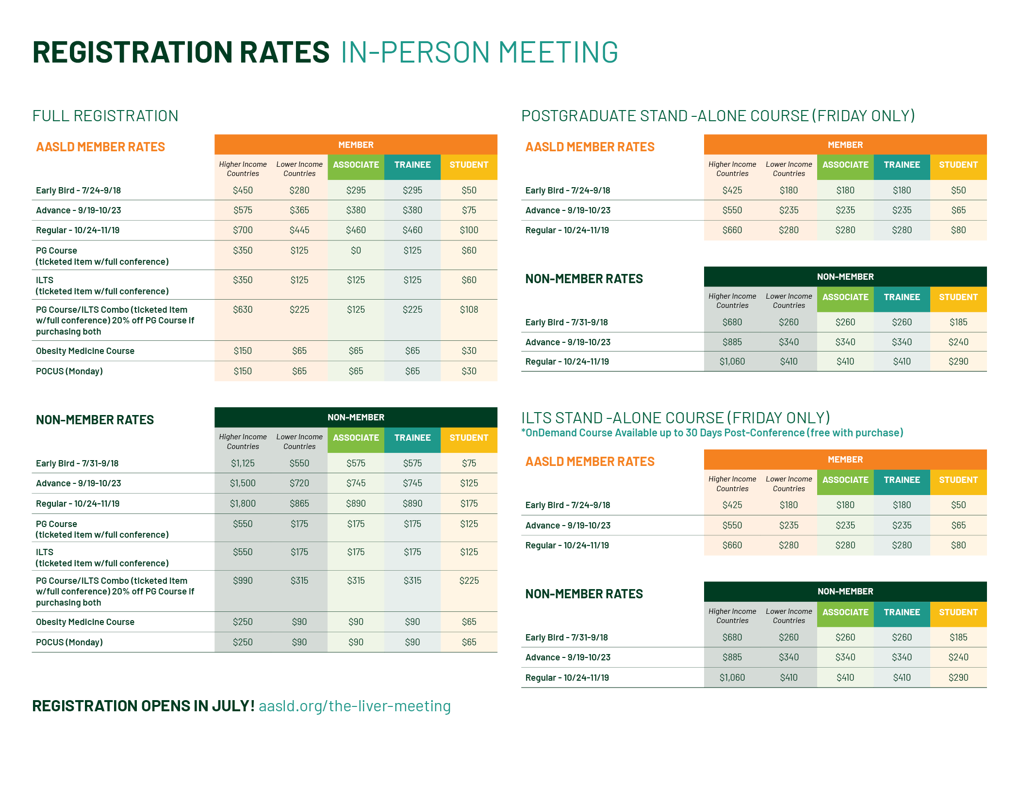 Aasld 2024 Registration And Dorris Nadiya